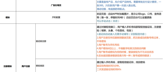 尖草坪 开发一个app到底多难？