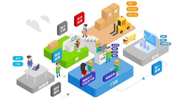 尖草坪 app商城开发多少钱？app开发价格如何计算？让你必坑需要知道的事