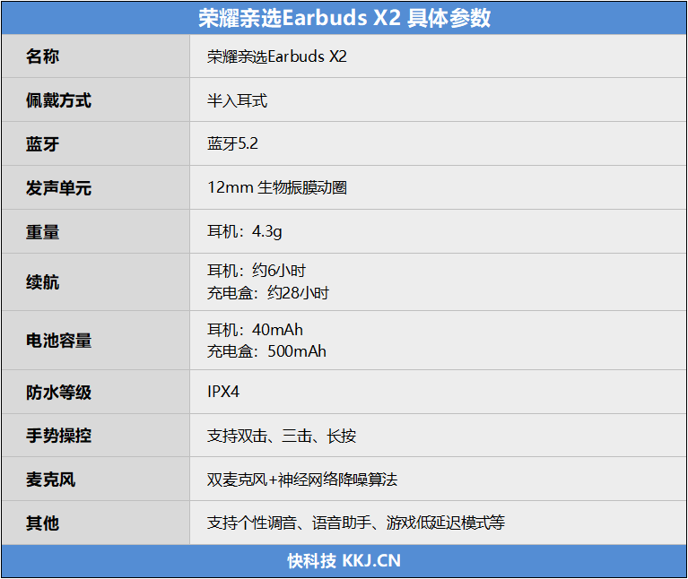 尖草坪199元爆款预定!荣耀亲选Earbuds X2无线耳机评测:28小时超长续航