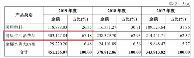 尖草坪对话全棉时代：我们是如何沉淀1000w