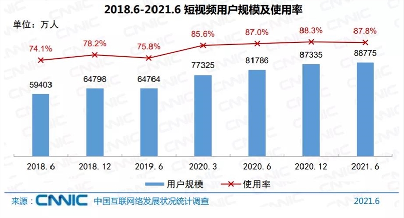 尖草坪如何在短视频里讲故事？看看这些平台和创作者怎么做