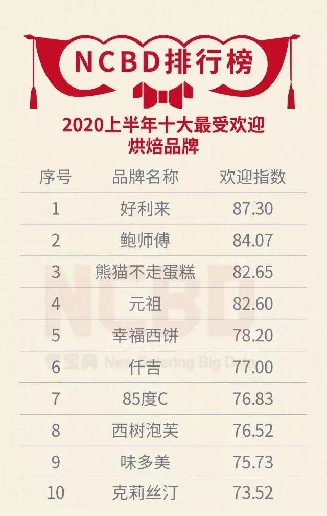 尖草坪深度专访 | 2300w私域用户、复购率60%，成立仅3年的熊猫不走是怎么做到的？