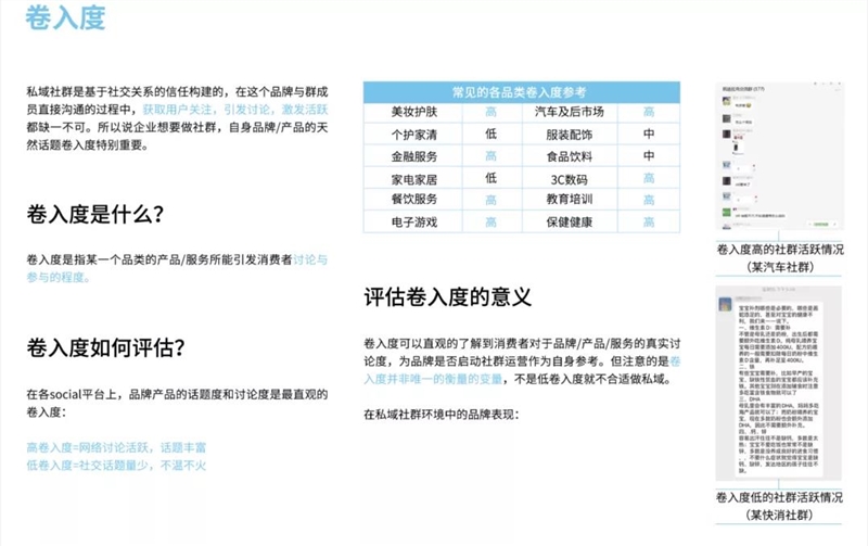 尖草坪一年运营巨变：许多品牌正考虑重新开始做私域！