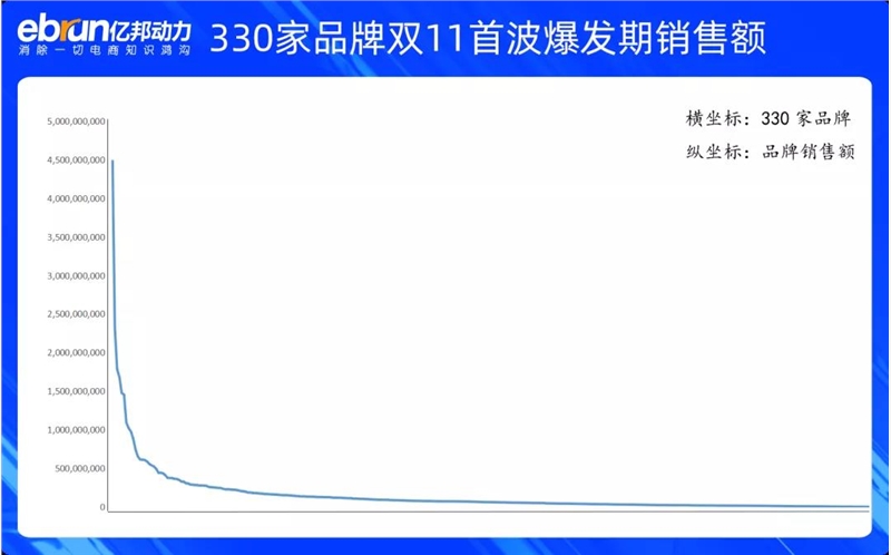尖草坪双11悲剧！流量仅有700个UV！商家跟“榜一大哥”的差距到底在哪？