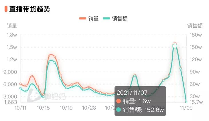 尖草坪抖音爆款神裤，如何做到月销突破1700万？
