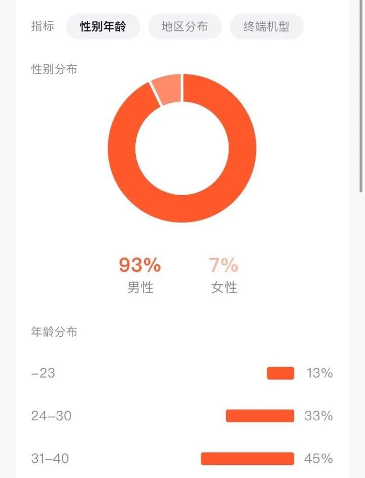 尖草坪商家为什么要重视短视频内容生产