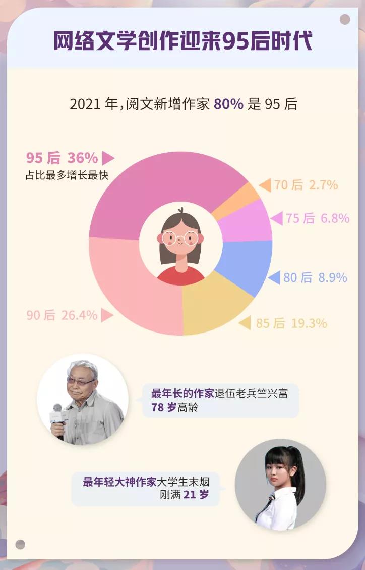 早上打工人，夜晚码字人，网文作者的“双面人生”