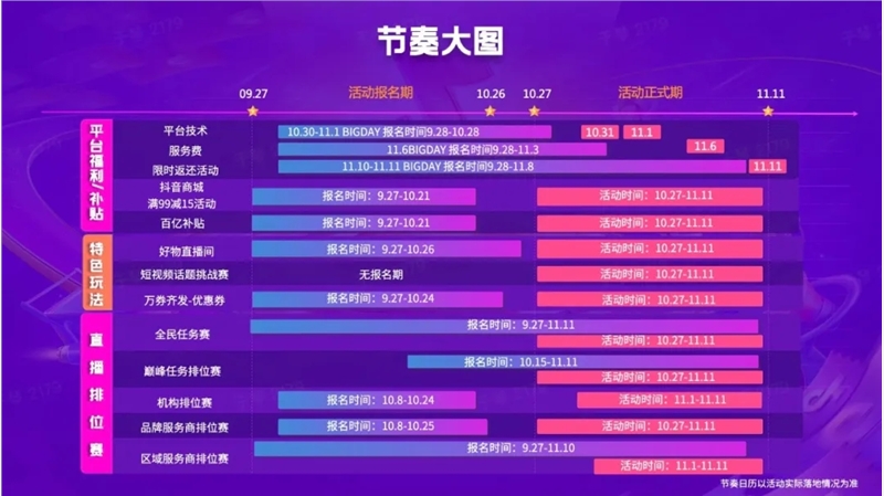 房山抖音双十一推特色玩法 百亿补贴 千万级流量扶持