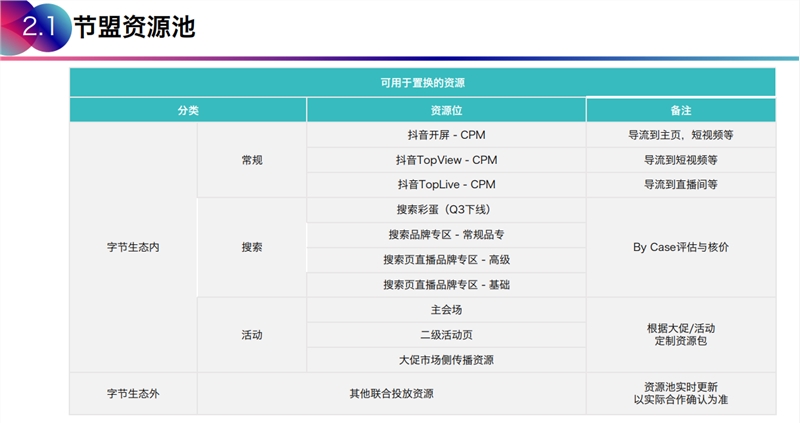 德阳抖音电商全新上线节盟计划 品牌流量资源置换提高曝光