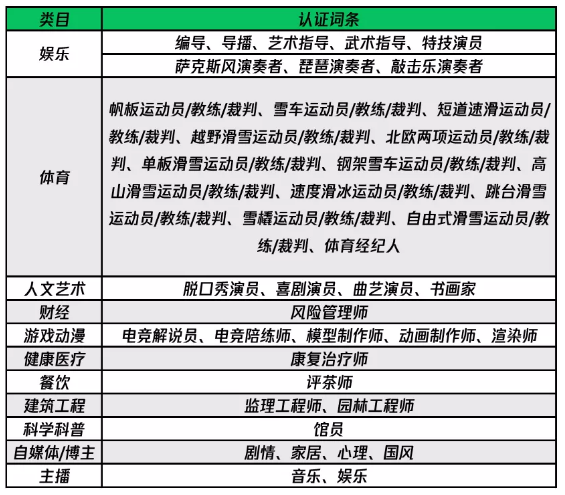 尖草坪微信视频号词条认证更新 新增多个职业、兴趣认证词条
