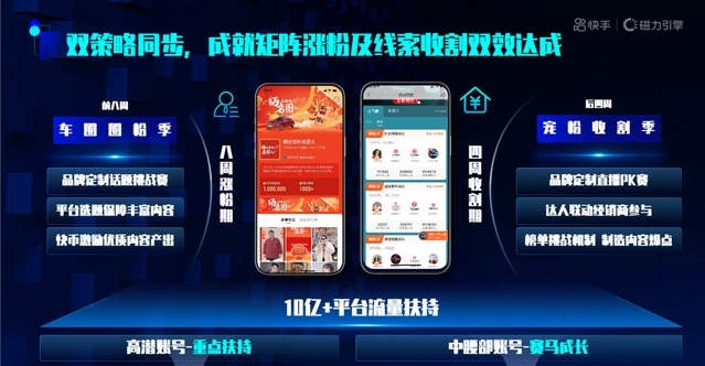 尖草坪快手推出“快意计划” 拿出10亿