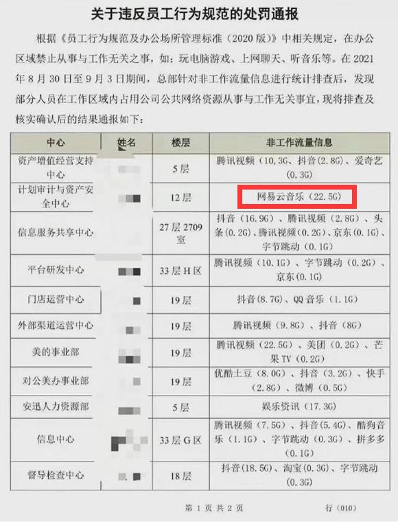 尖草坪网易云音乐推出摸鱼计算器 可统计上班时间听歌摸鱼流量