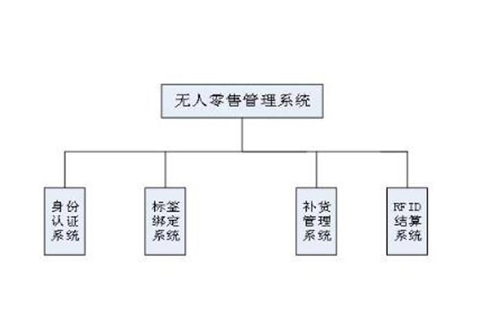 超市APP开发