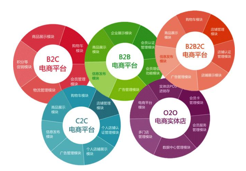 做网站的时候网站主色调如何选取