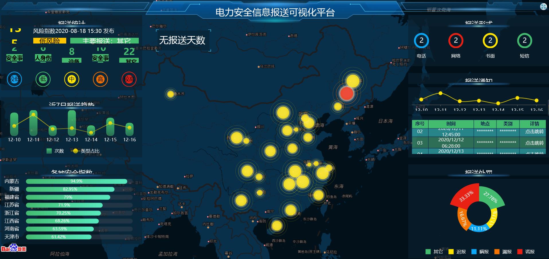电力安全信息报送可视化大屏.jpg