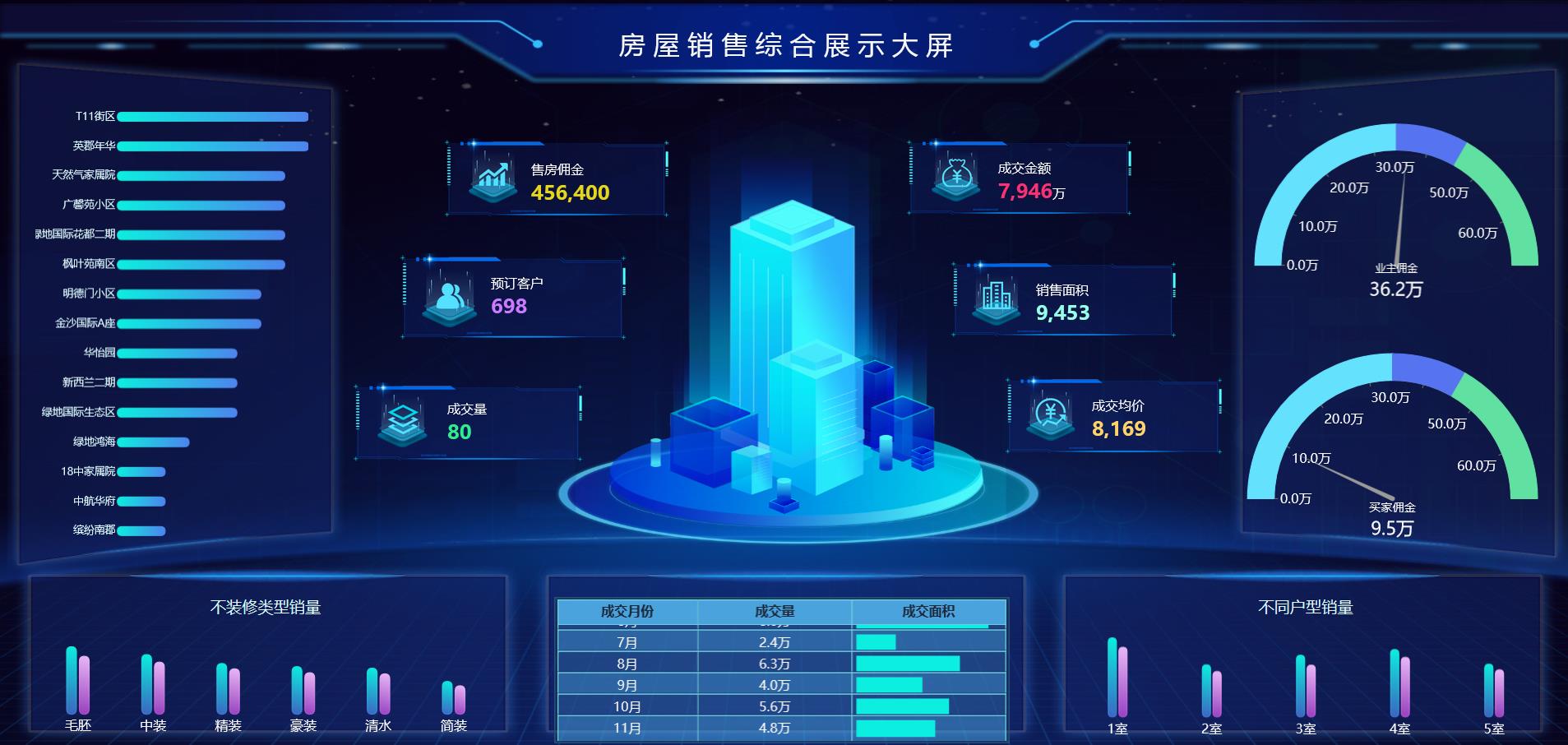 房屋销售综合展示大屏.jpg