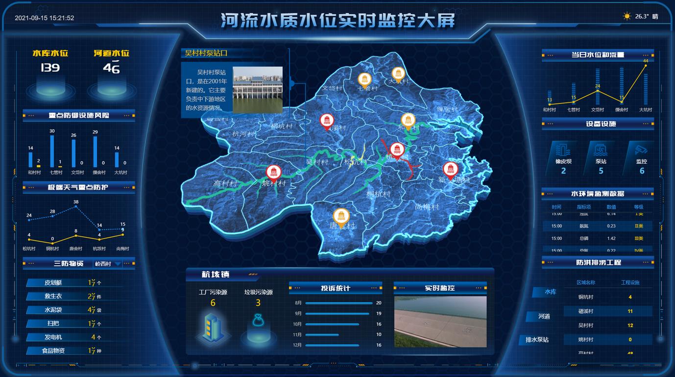 河流水质水位实时监控大屏.jpg