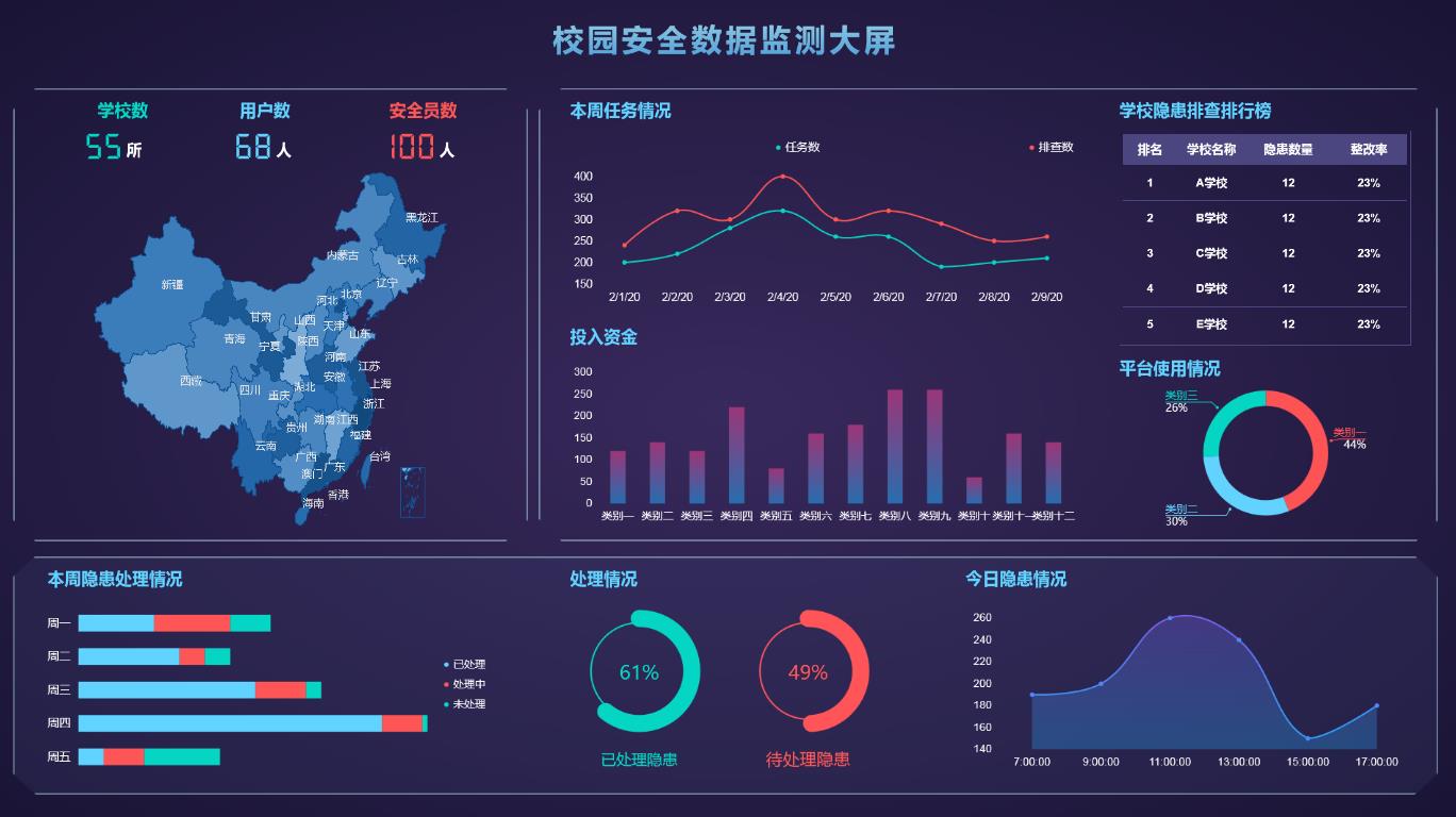 校园安全数据监测大屏.jpg
